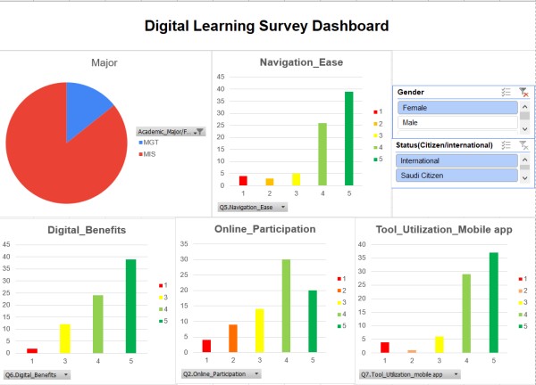 تصميم dashboard بواسطة Excel