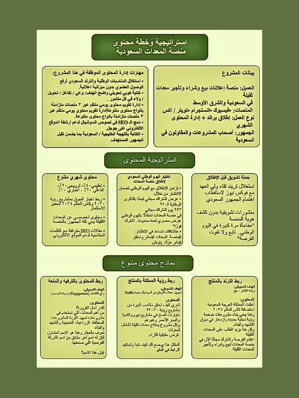 استراتيجية محتوى وخطة محتوى شهري