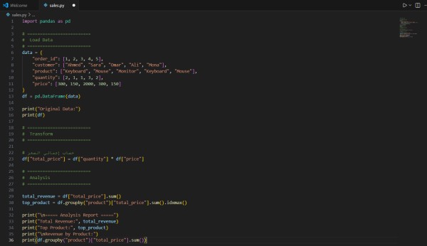 مشروع تحليل وتنظيف بيانات المبيعات باستخدام Python
