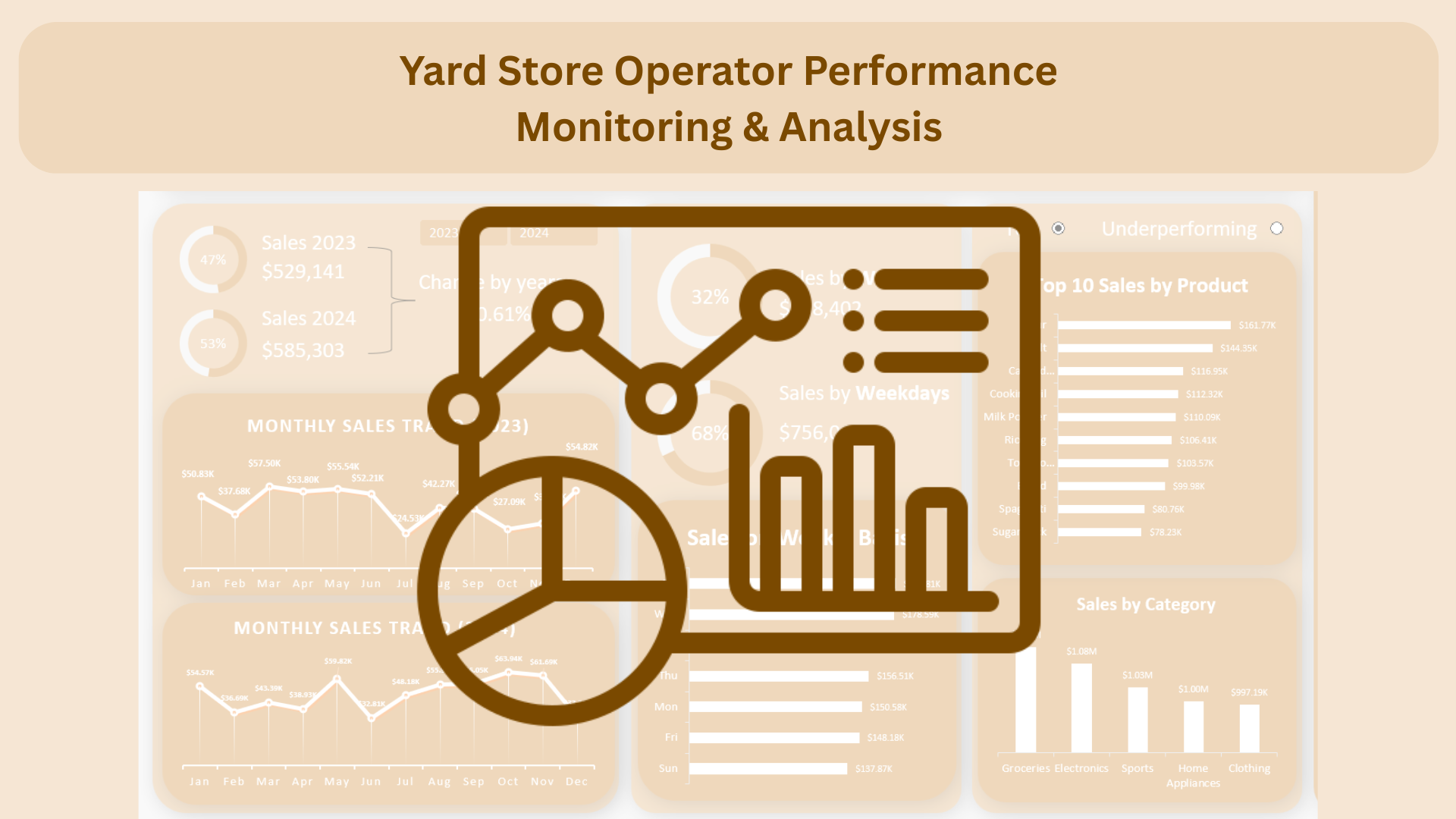 تصميم Excel Dashboard ل Yard Store