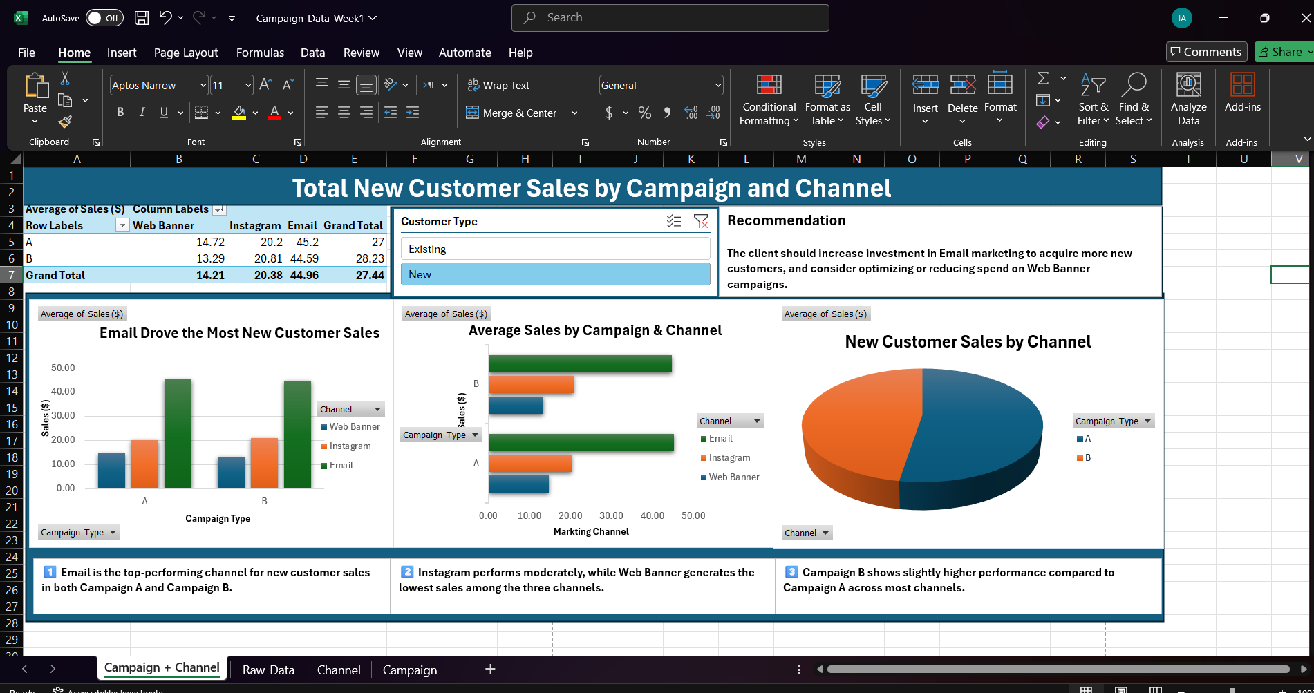 عمل Dashboard احترافيه وتفاعليه باستخدام اكسل
