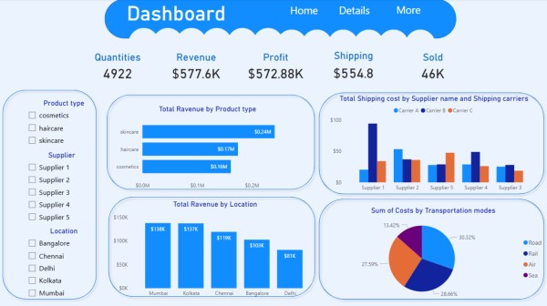 تصميم لوحة تحكم (Dashboard) تساعدك في اخذ القرارت