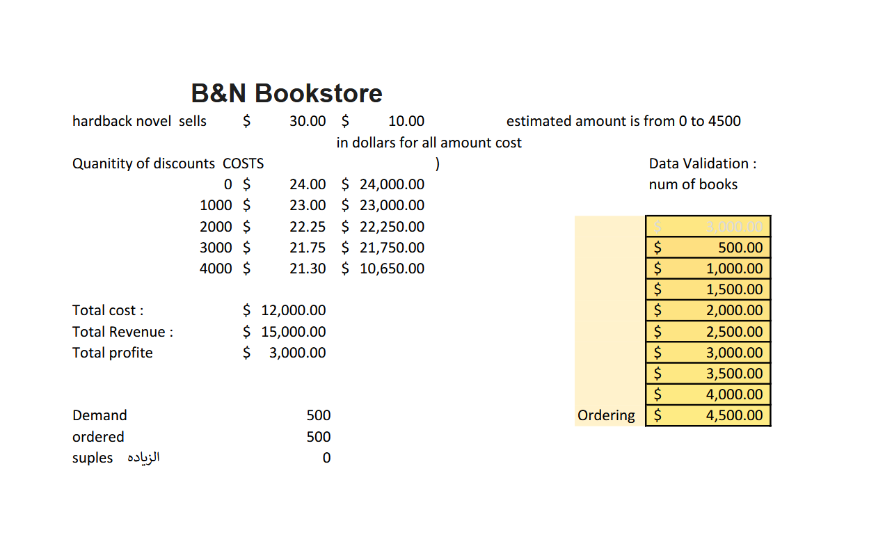 profit chart