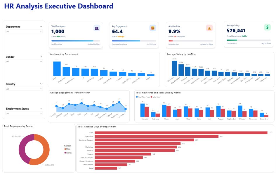 Sales Data Analysis Dashboard