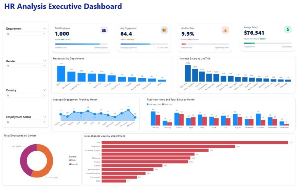 Sales Data Analysis Dashboard