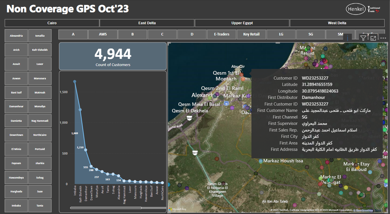 عمل تقرير Power BI