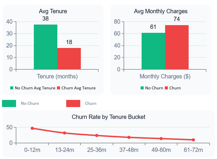 Customer Churn Prediction