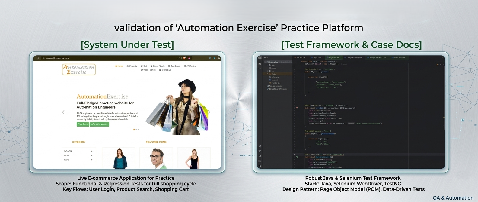 Web Automation Testing – Selenium WebDriver Framework