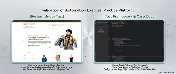 Web Automation Testing – Selenium WebDriver Framework