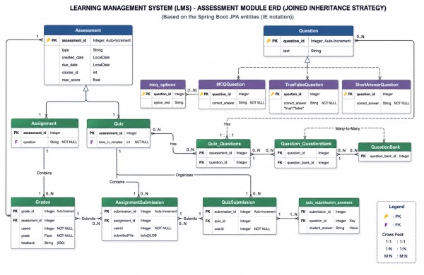 نظام إدارة التعلم (LMS) – Spring Boot