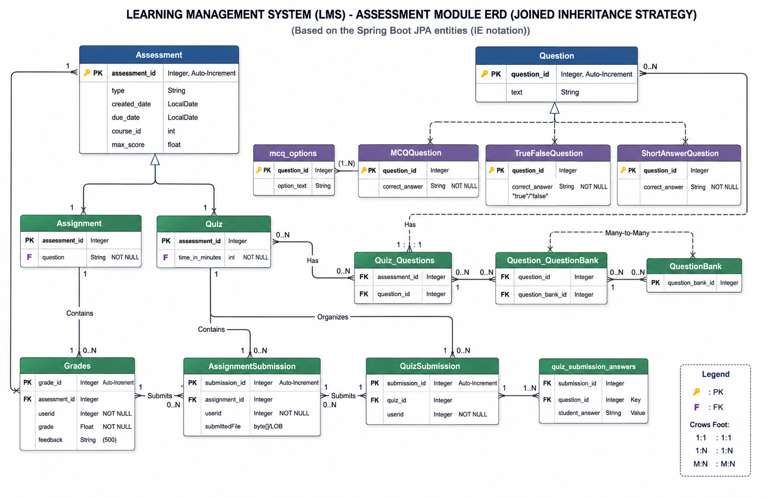 نظام إدارة التعلم (LMS) – Spring Boot