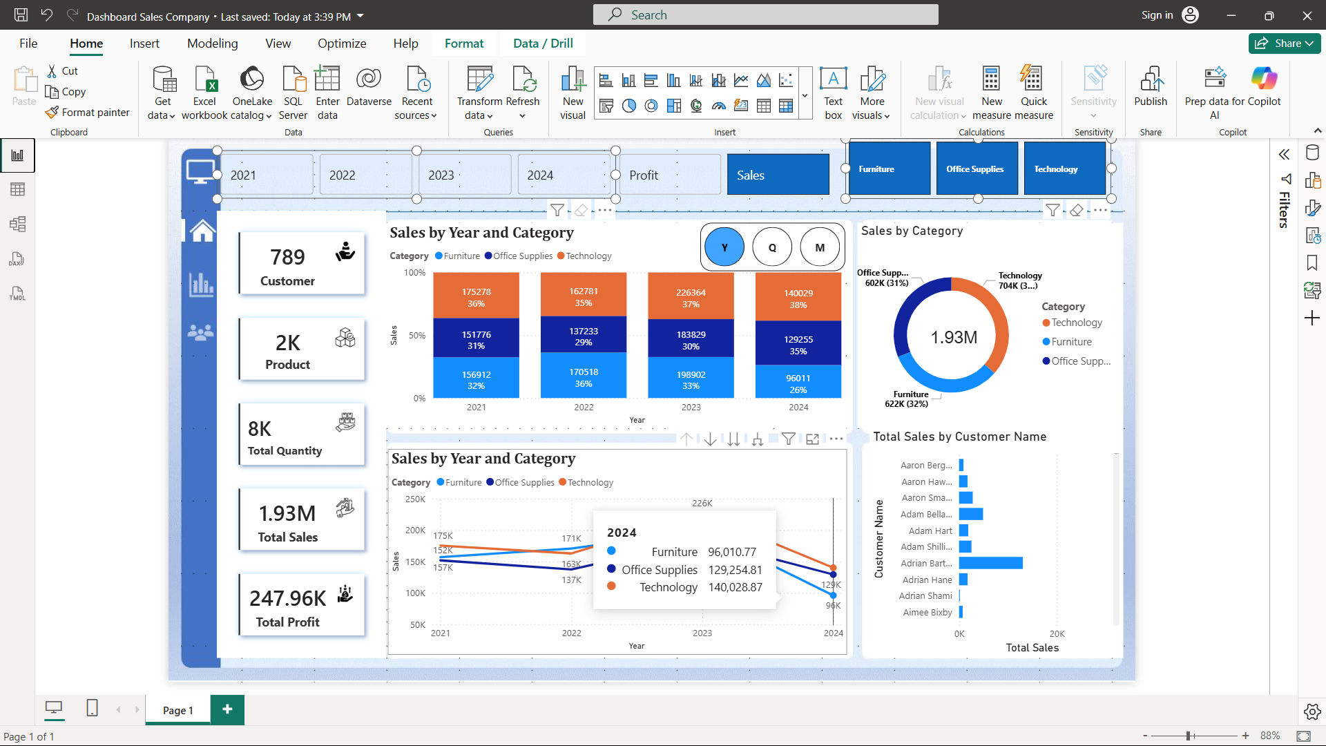 تحليل أداء المبيعات