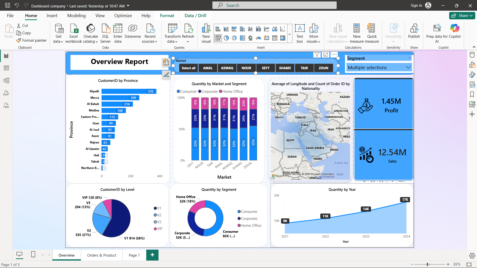 لوحة تحليل المبيعات والعملاء للشركات | Power BI