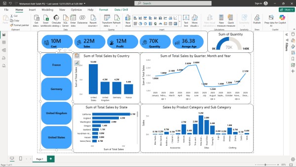 🌍 لوحة تحليل المبيعات العالمية | Power BI