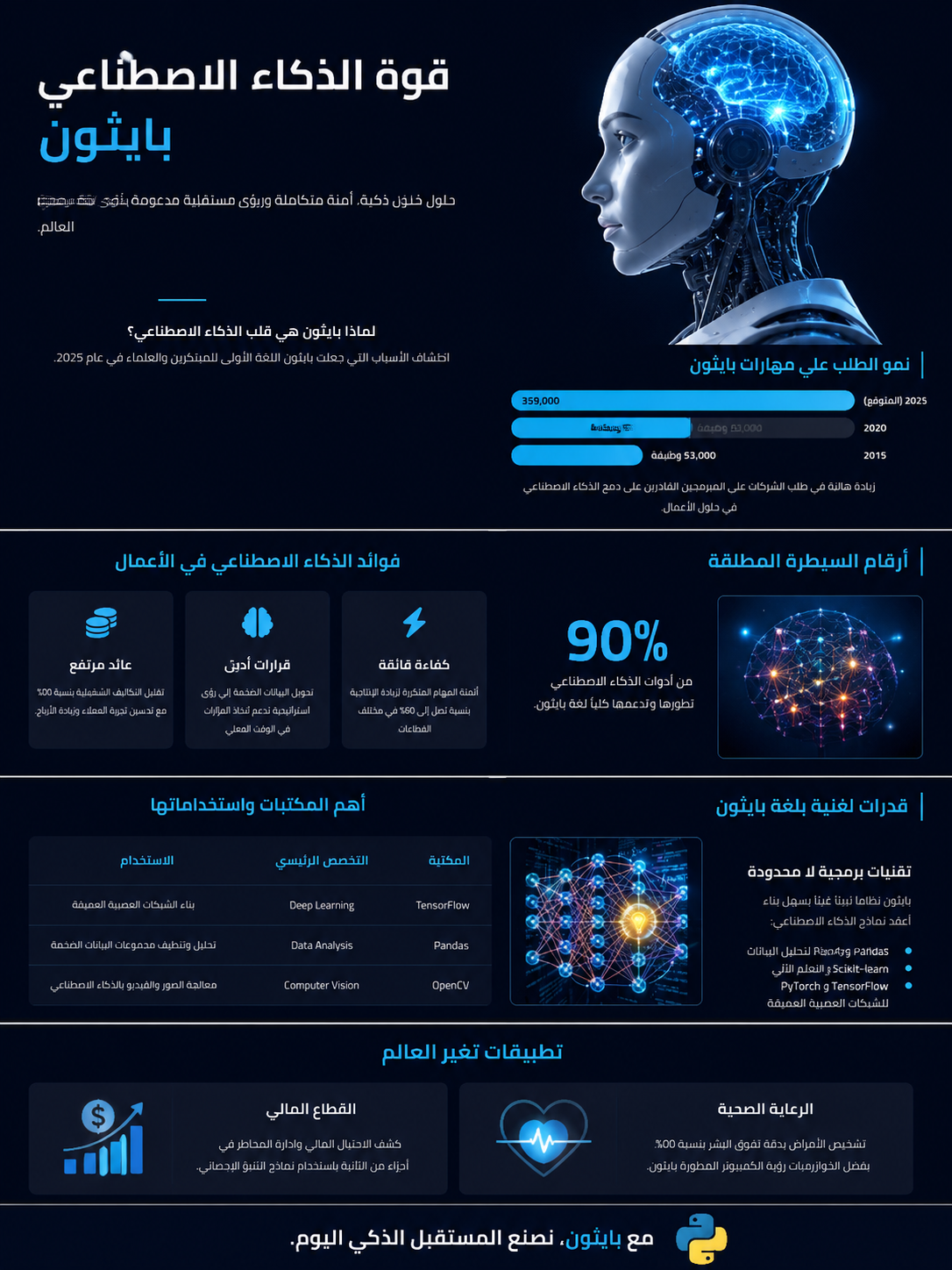 تصميم عروض PowerPoint إبداعية وخدمات Microsoft Office متكاملة"