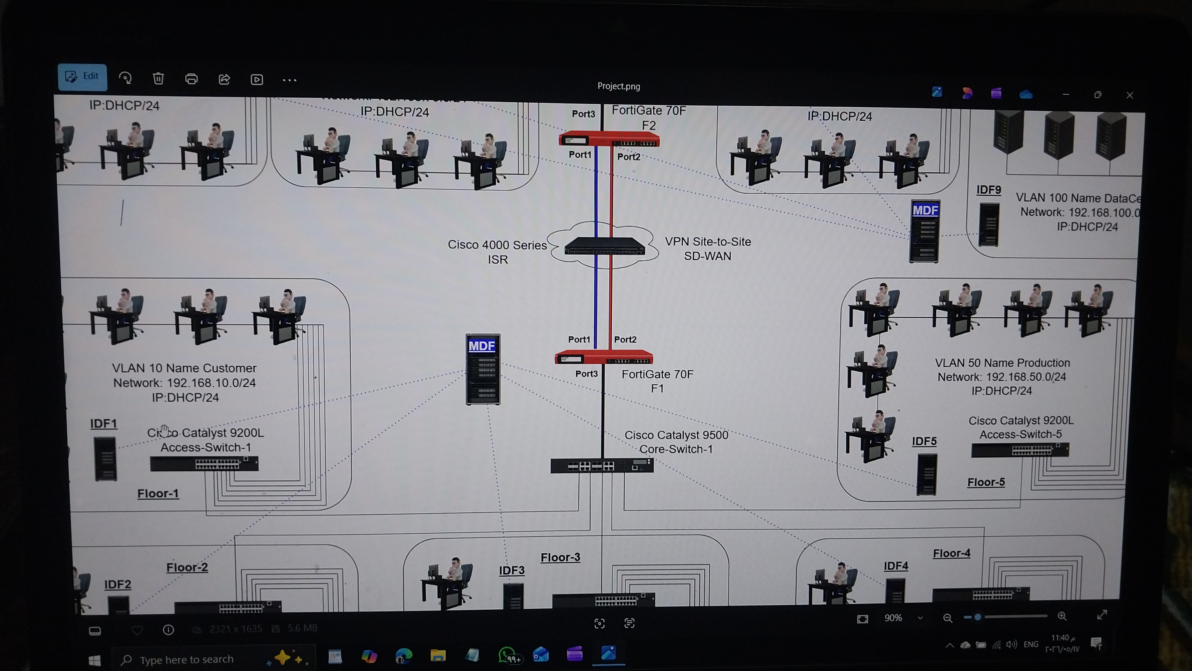 Project Networking