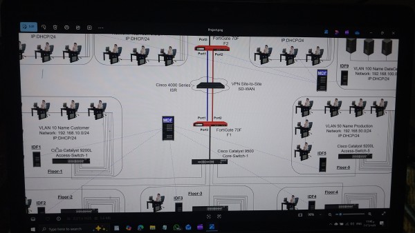 Project Networking