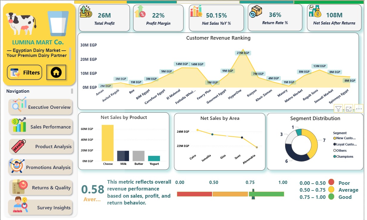 data cleaning& transformation