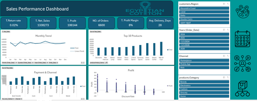 تصميم داشبورد تفاعلية ب excel