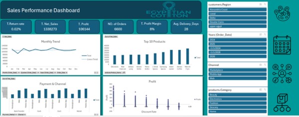 تصميم داشبورد تفاعلية ب excel