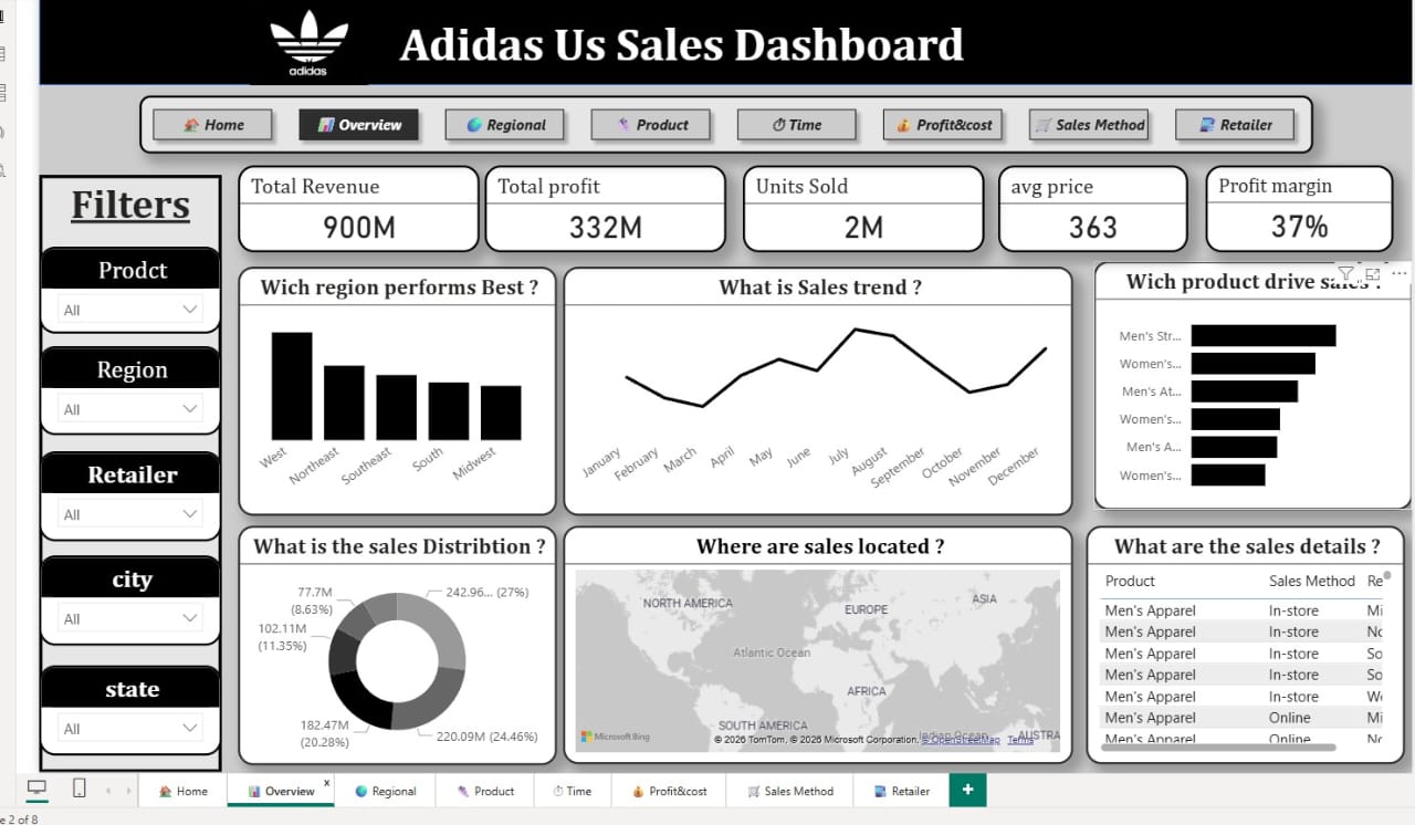 تحليل بيانات مبيعات Adidas