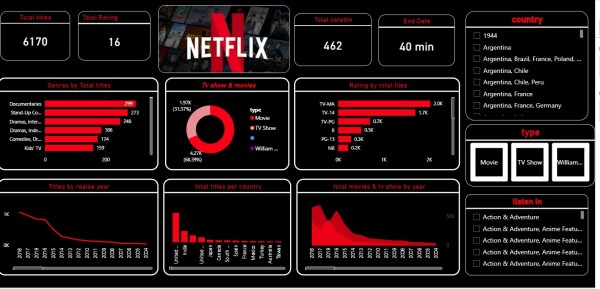 تحليل بيانات Netflix