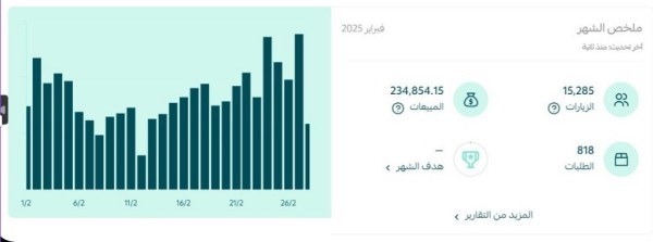 نتائج حملات إعلانية لمتجر أحذية في السعوديه