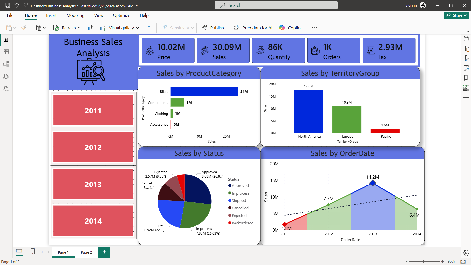 لوحة تحليل مبيعات الأعمال | Business Sales Analysis Dashboard