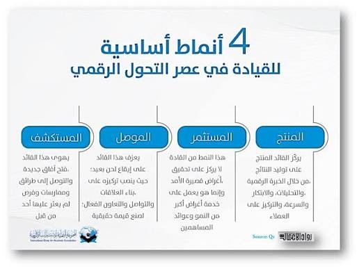 ابحاث مشاريع