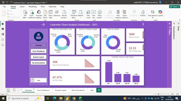 Customer Churn Analysis With Power BI