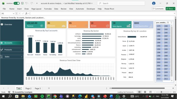 Accounts & Sectors Analysis With Excel